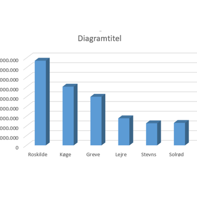Billed af et søjlediagram