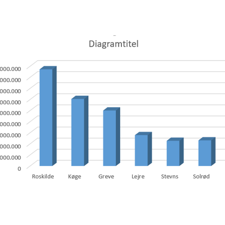 Billed af et søjlediagram
